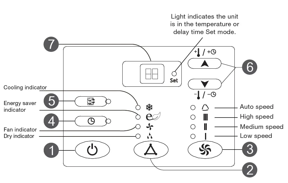 GREE-GJC10BL-A6NRNE2D-Window-Type-Air-Conditioner-fig-5