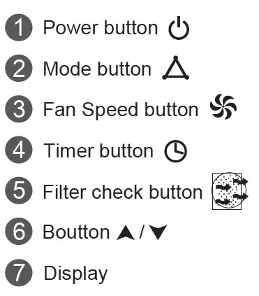 GREE-GJC10BL-A6NRNE2D-Window-Type-Air-Conditioner-fig-6