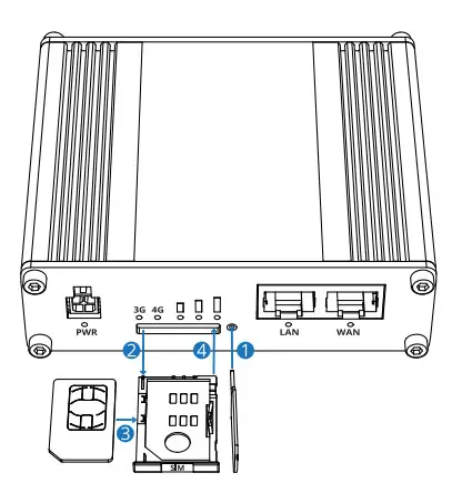 TELTONIKA Networks RUT360 Industrial LTE Router - Hardware