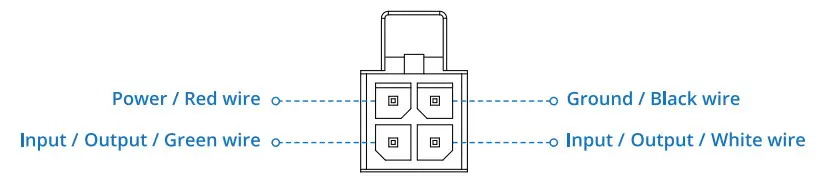 TELTONIKA Networks RUT360 Industrial LTE Router - POWER SOCKET PINOUT