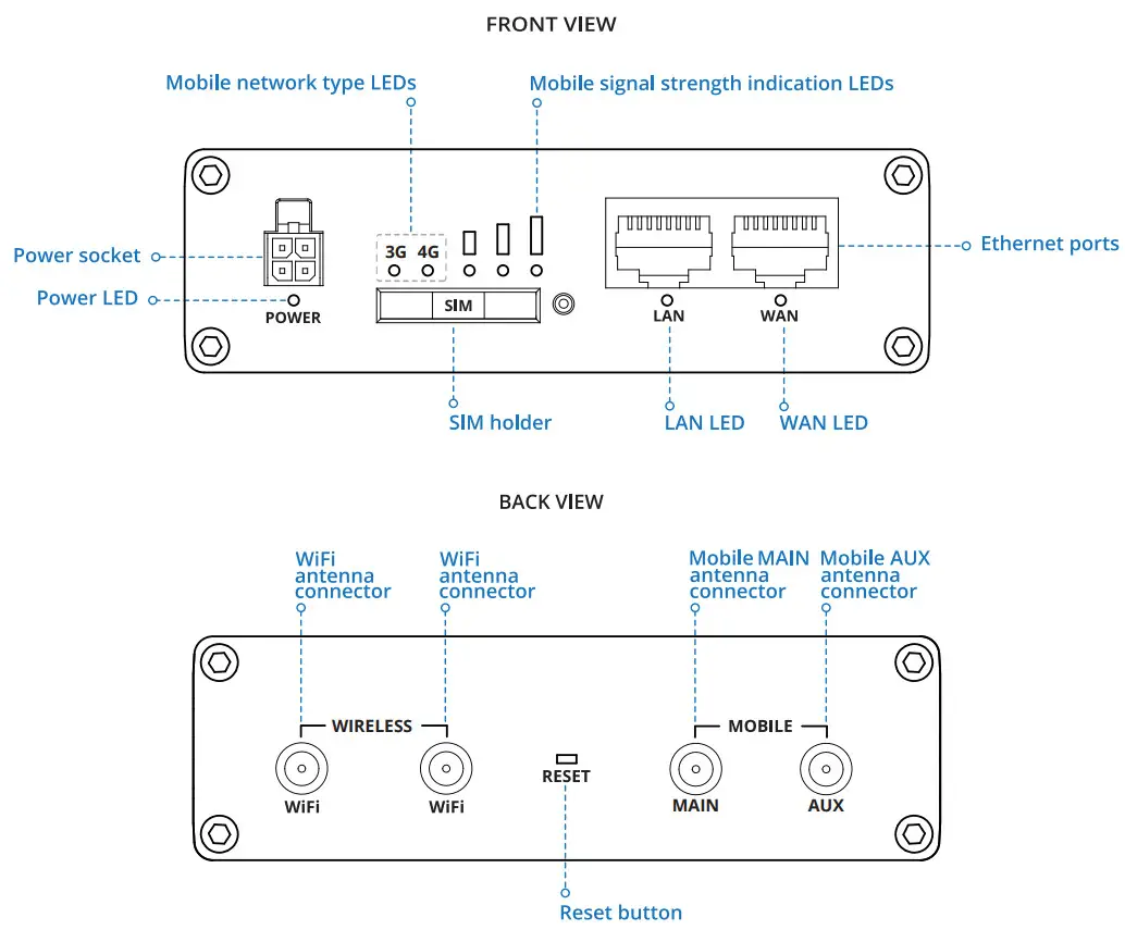 TELTONIKA Networks RUT360 Industrial LTE Router - view