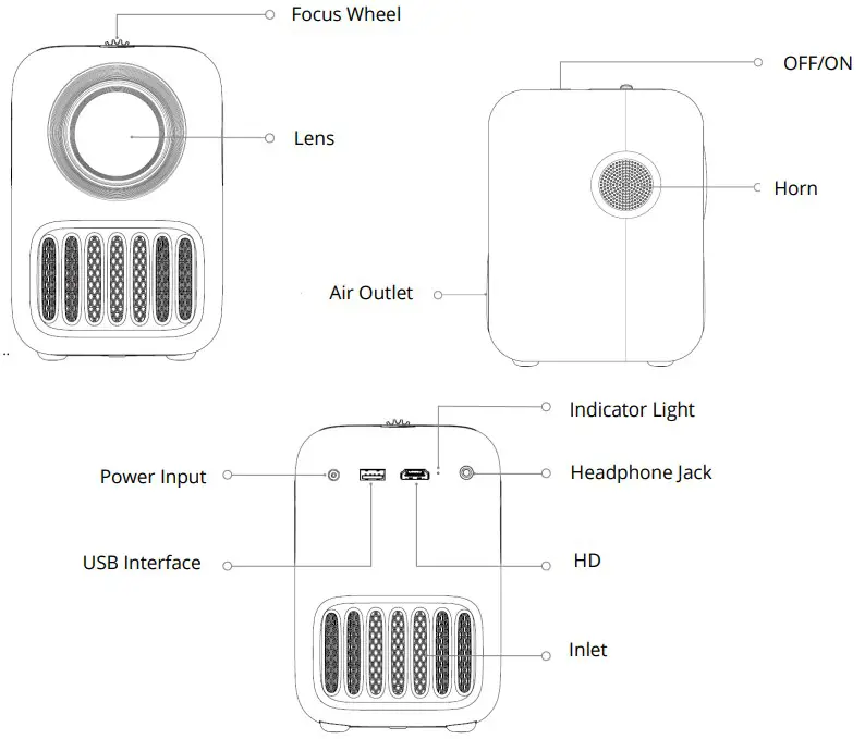 wanbo T2R Projector - fig 2