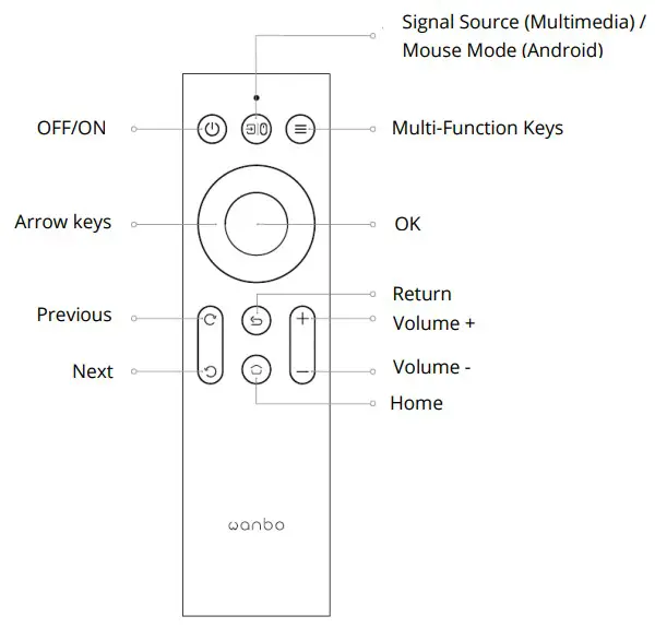 wanbo T2R Projector - fig 3