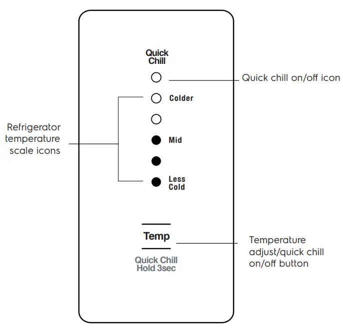 ABOUT THE USER INTERFACE
