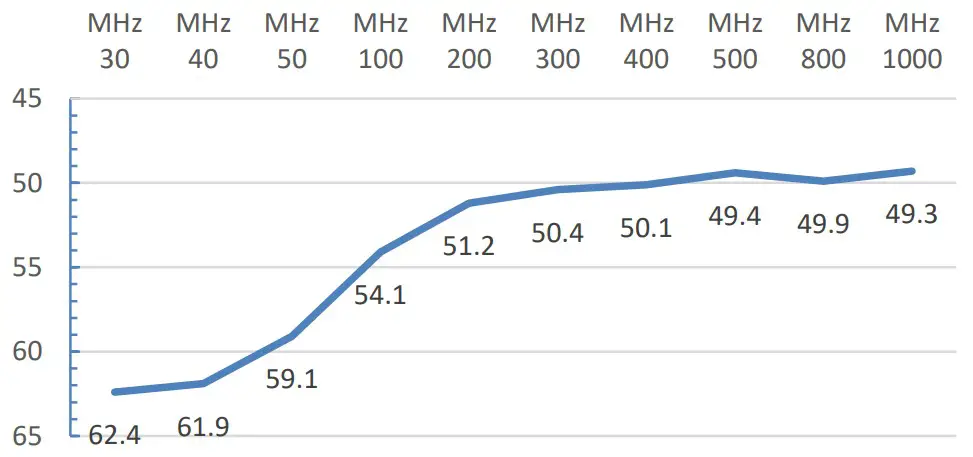 Telewave io 44DL Digital Analog Broadband RF Wattmeter - Figure 1