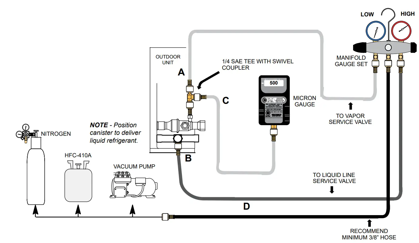 MRCOOL MAC17 A 4th Gen DIY Ductless Mini Split - Figure11