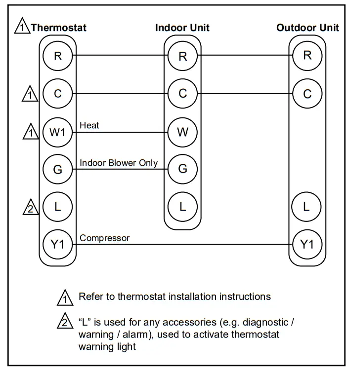 MRCOOL MAC17 A 4th Gen DIY Ductless Mini Split - Figure14