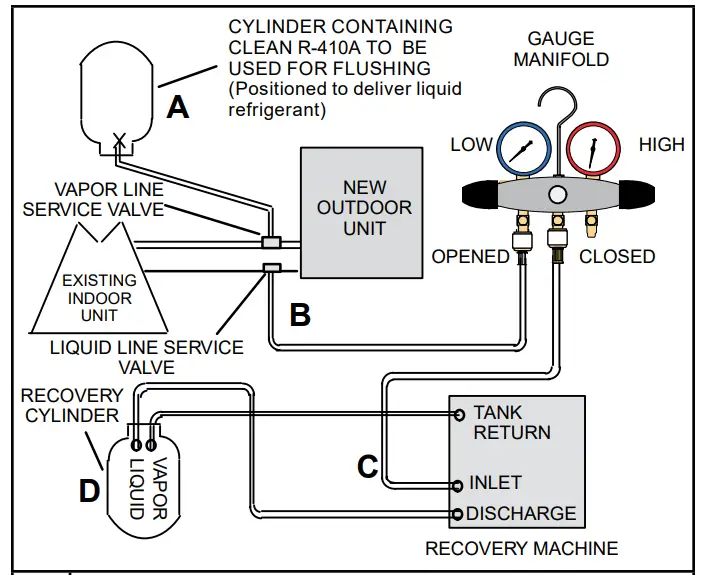 MRCOOL MAC17 A 4th Gen DIY Ductless Mini Split - Figure5