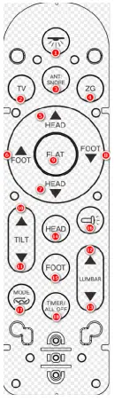 Richmat HJH159 Ble Remote Control