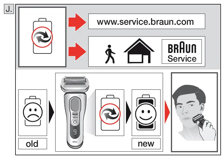 BRAUN-Type-5793-Series-9-Pro-Electric Shaver-19