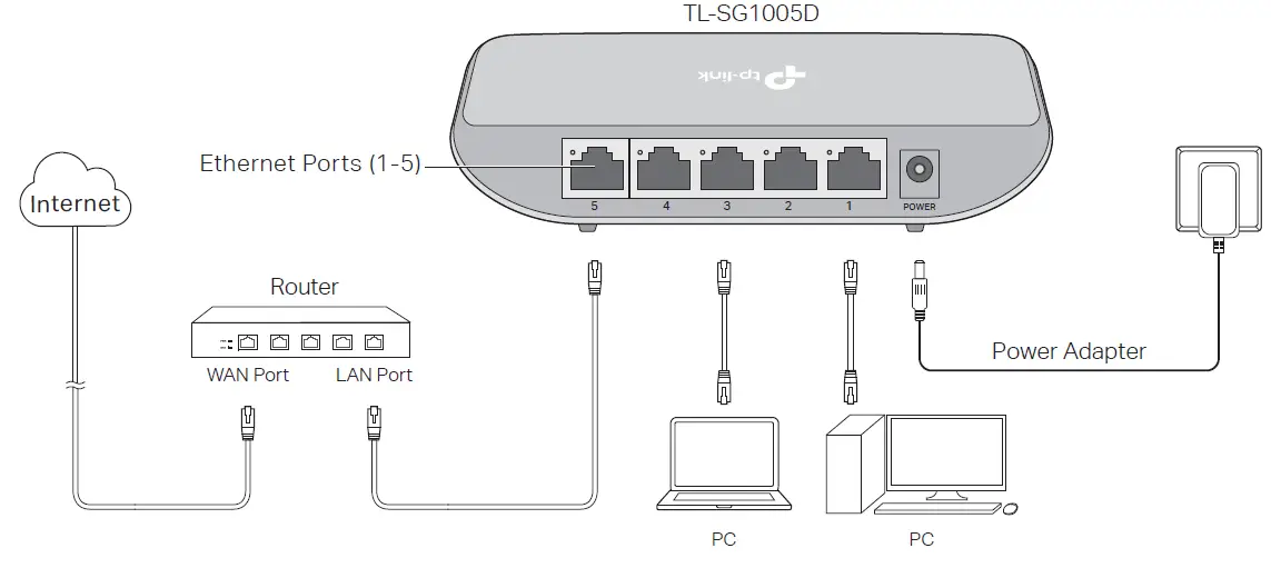 tp-link-TL-SG1008D-5-8-Port-Gigabit-Desktop-Switch-FIG-1