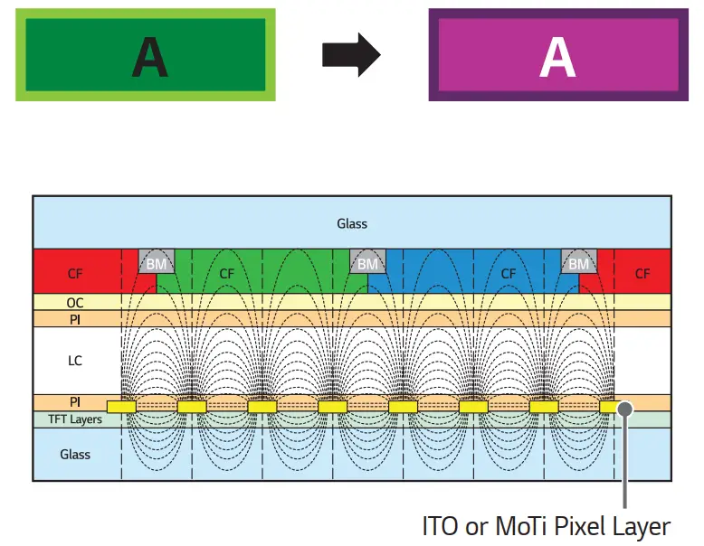 Changing Background Color