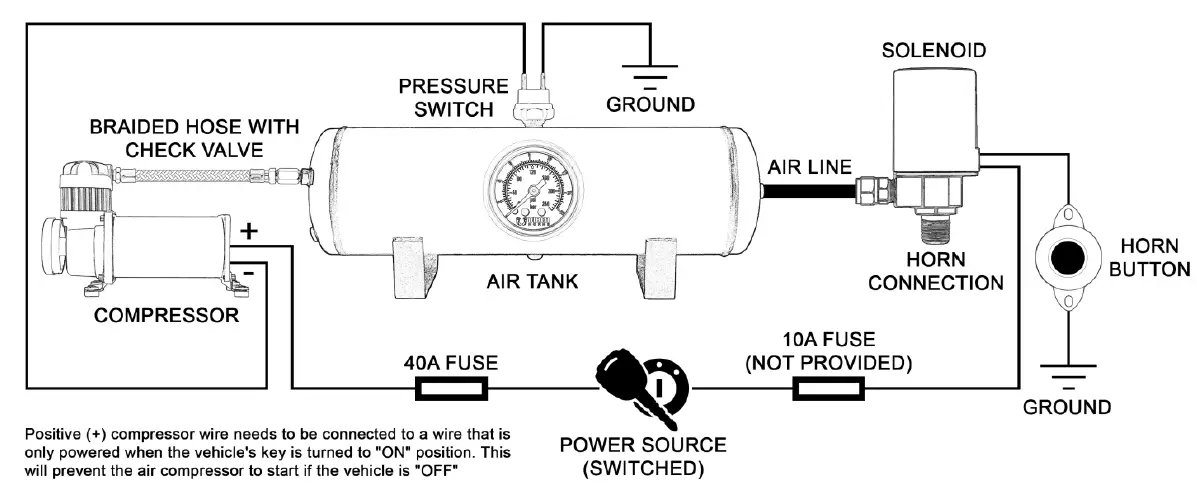 VIXEN-HORNS-VXO8330APRO-3318B-Triple-Trumpet-Train-Air-Horn-Black-With-3-Gallon-Tank-FIG-5