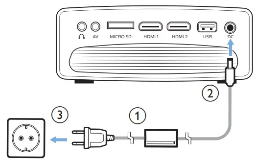 PHILIPS NeoPix Prime 2 Home Projector- Connect power supply