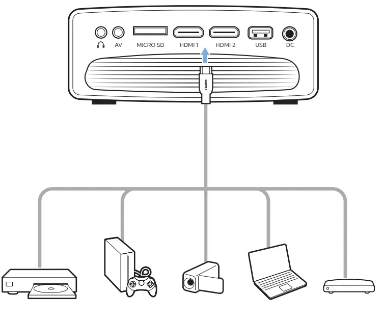 PHILIPS NeoPix Prime 2 Home Projector- HDMI