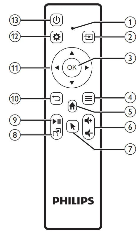 PHILIPS NeoPix Prime 2 Home Projector- Remote control