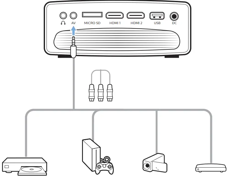 PHILIPS NeoPix Prime 2 Home Projector- output jack