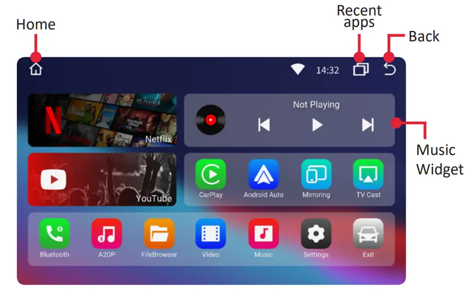 OTTOCAST CA400 All in One Multimedia Adapter - User interface