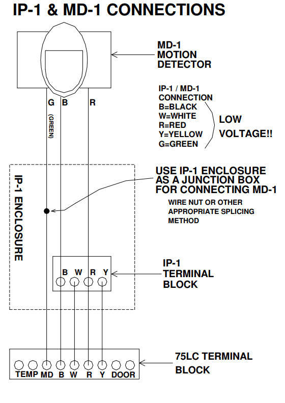 KitchenBrains Modularm 75lc Multi Monitor -CONNECTION 1