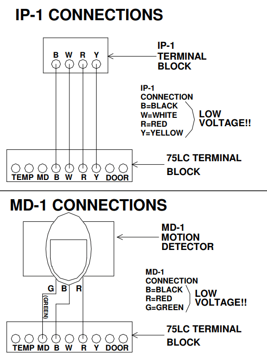 KitchenBrains Modularm 75lc Multi Monitor - CONNECTION