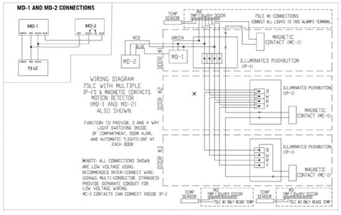 KitchenBrains Modularm 75lc Multi Monitor - CONNECTIONS