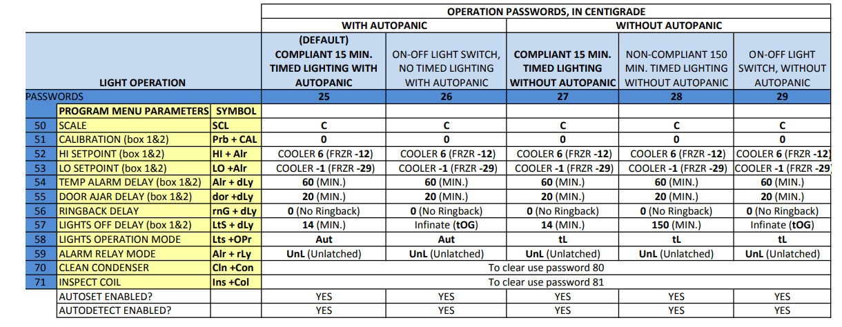 KitchenBrains Modularm 75lc Multi Monitor - PASSWORD EXAMPLES 1