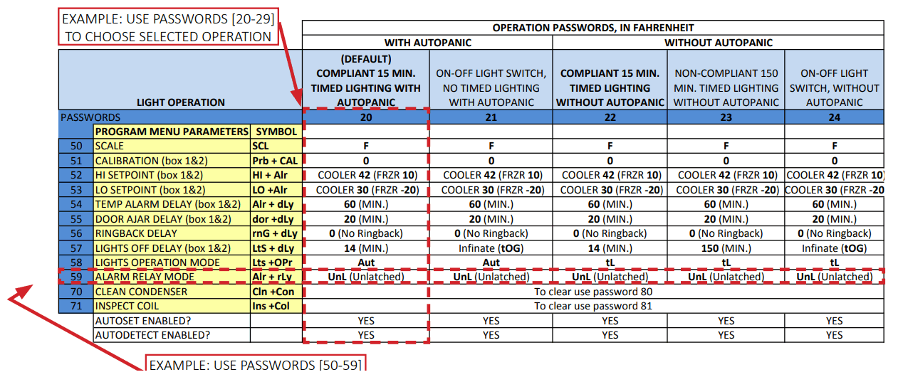 KitchenBrains Modularm 75lc Multi Monitor - PASSWORD EXAMPLES