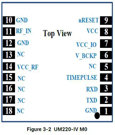 unicore-UM220-IV-M0-Industry-Grade-Multi-GNSS-Positioning-Module-fig- (5)