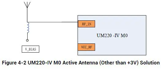 unicore-UM220-IV-M0-Industry-Grade-Multi-GNSS-Positioning-Module-fig- (7)