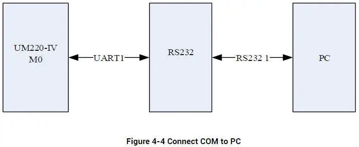 unicore-UM220-IV-M0-Industry-Grade-Multi-GNSS-Positioning-Module-fig- (9)