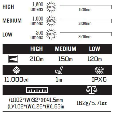 OLIGHT-BFL-1800-USB-Rechargeable-Bike-Front-Light-fig- (2)