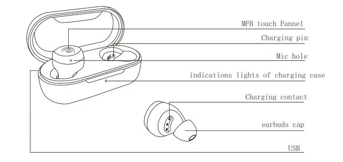 TOZO T12 Waterproof Wireless Earbuds - Product diagrammatic sketch