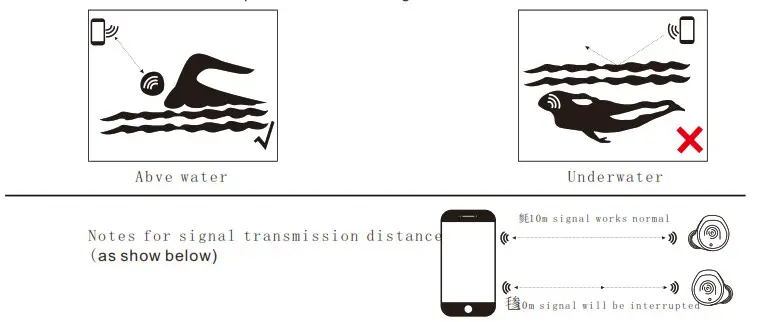 TOZO T12 Waterproof Wireless Earbuds - Waterproof