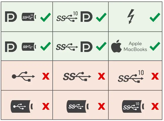 kogan KAMN15CDA 15.8 Inch Full HD IPS LED Portable USB-4