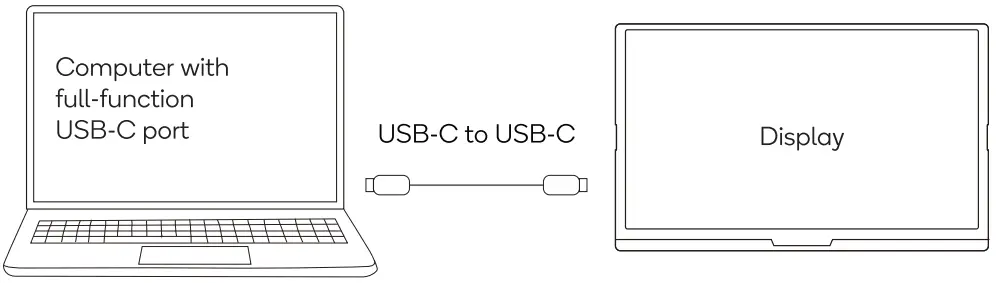 kogan KAMN15CDA 15.8 Inch Full HD IPS LED Portable USB-5