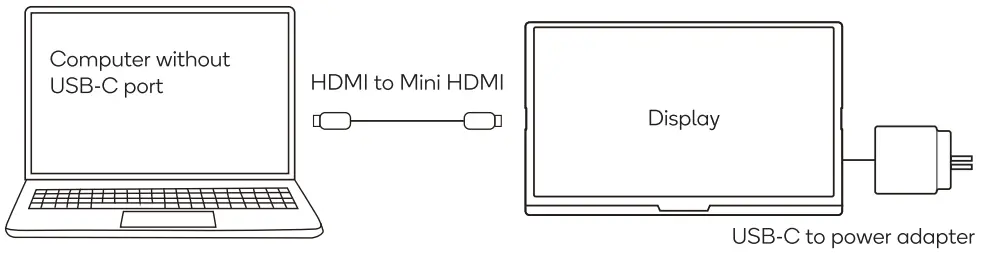 kogan KAMN15CDA 15.8 Inch Full HD IPS LED Portable USB-7