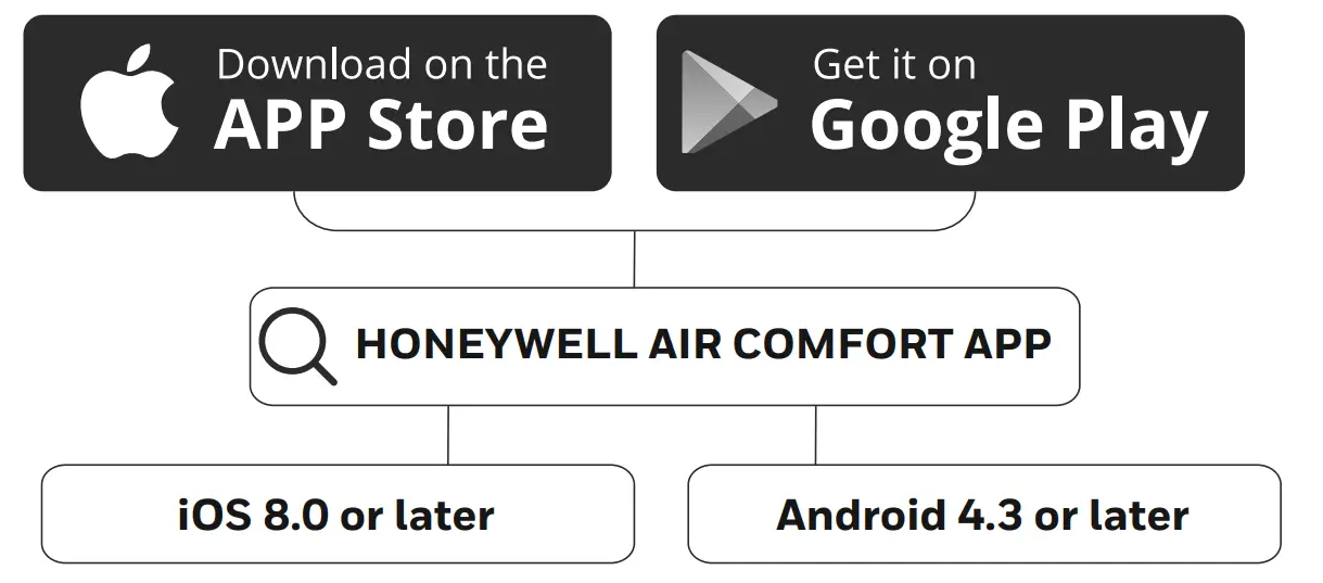 Honeywell HJ12CESVWK Smart Portable Air Conditioner - icon1