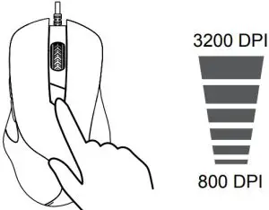 Available DPI settings