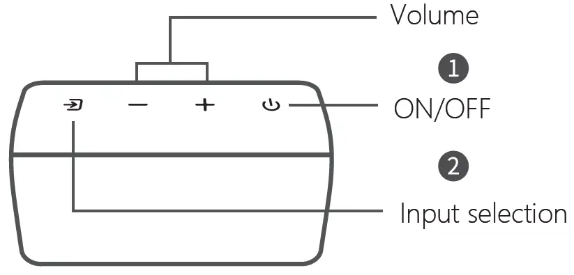Operation-touchscreen