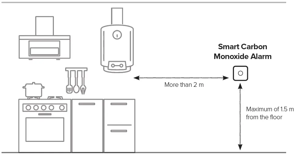 Netatmo Smart Carbon Monoxide Alarm Position
