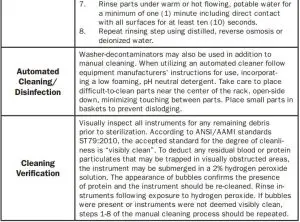 FIG 3 TABLE A. Additional MedShape Cleaning Instructions