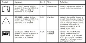 FIG 6 SYMBOLS GLOSSARY