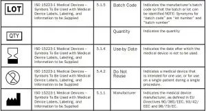 FIG 7 SYMBOLS GLOSSARY