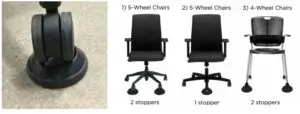 Using Chair Wheel Stopper
