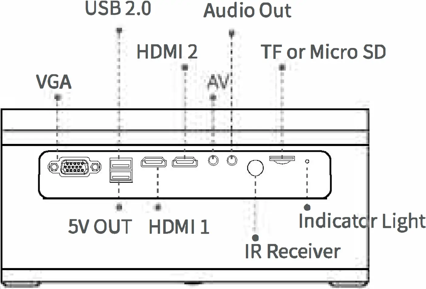 FUNCTION OVERVIEW 03