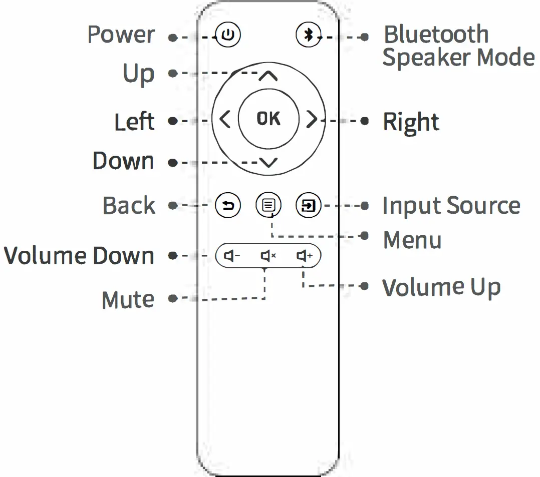 FUNCTION OVERVIEW 04