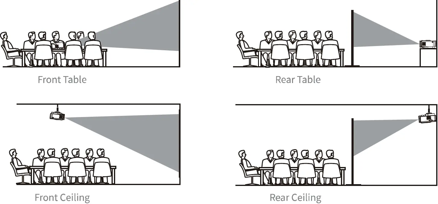 Placing the Projector