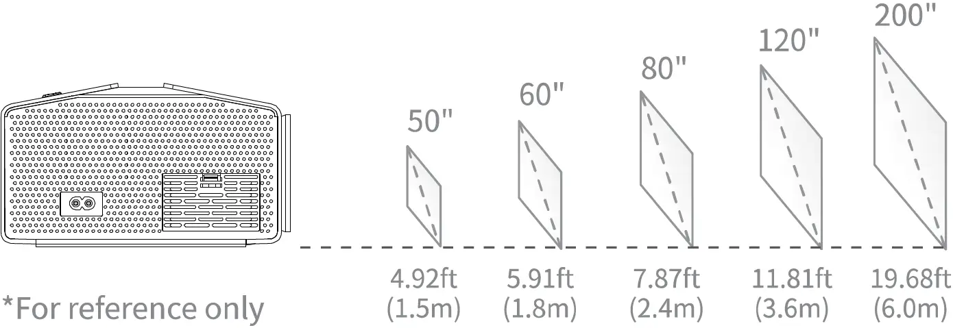 Projector Distance & Size