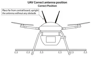SKYDROID T10 2 4GHz 10Ch FHSS Transmitter with R10 Mini Receiver - attention 2