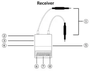 SKYDROID T10 2 4GHz 10Ch FHSS Transmitter with R10 Mini Receiver - reciver